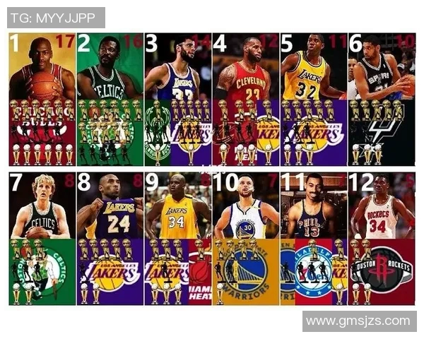 奥尼尔谈NBA历史地位前十，乔科詹占据前三席